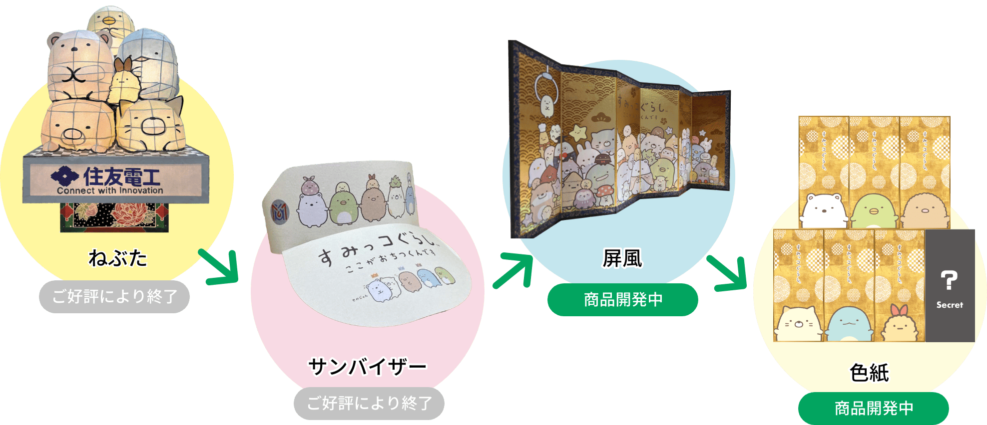 すみっこグッズ