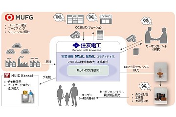 地産地消アップサイクル