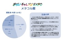 地産地消アップサイクル