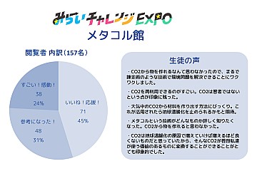 地産地消アップサイクル